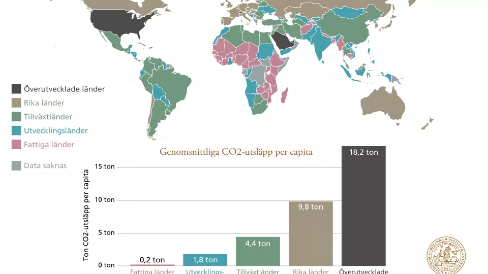 Samband BNP och koldioxidutsläpp