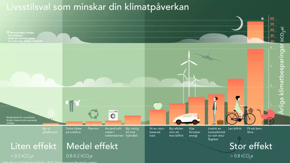 Grafik