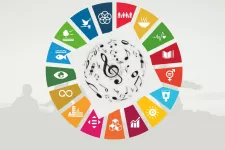 Illustration av de globala målen i en cirkel, i mitten syns musik-symboler som noter och en g-klav. Illustration.