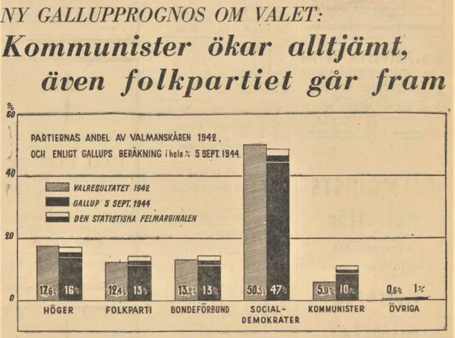 Valprognos 1944