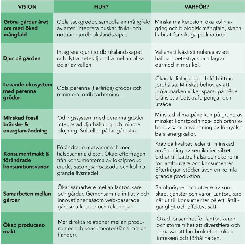 tabell med text.
